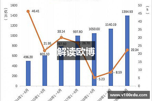 解读欧博