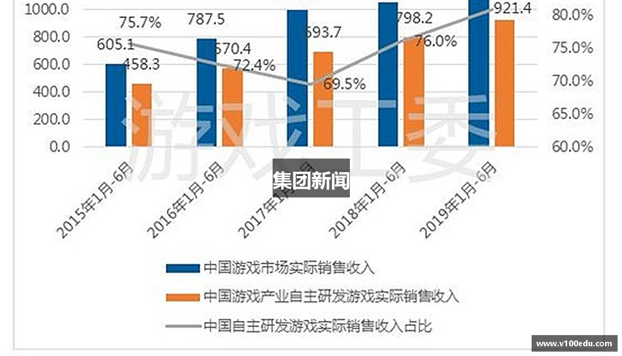 集团新闻