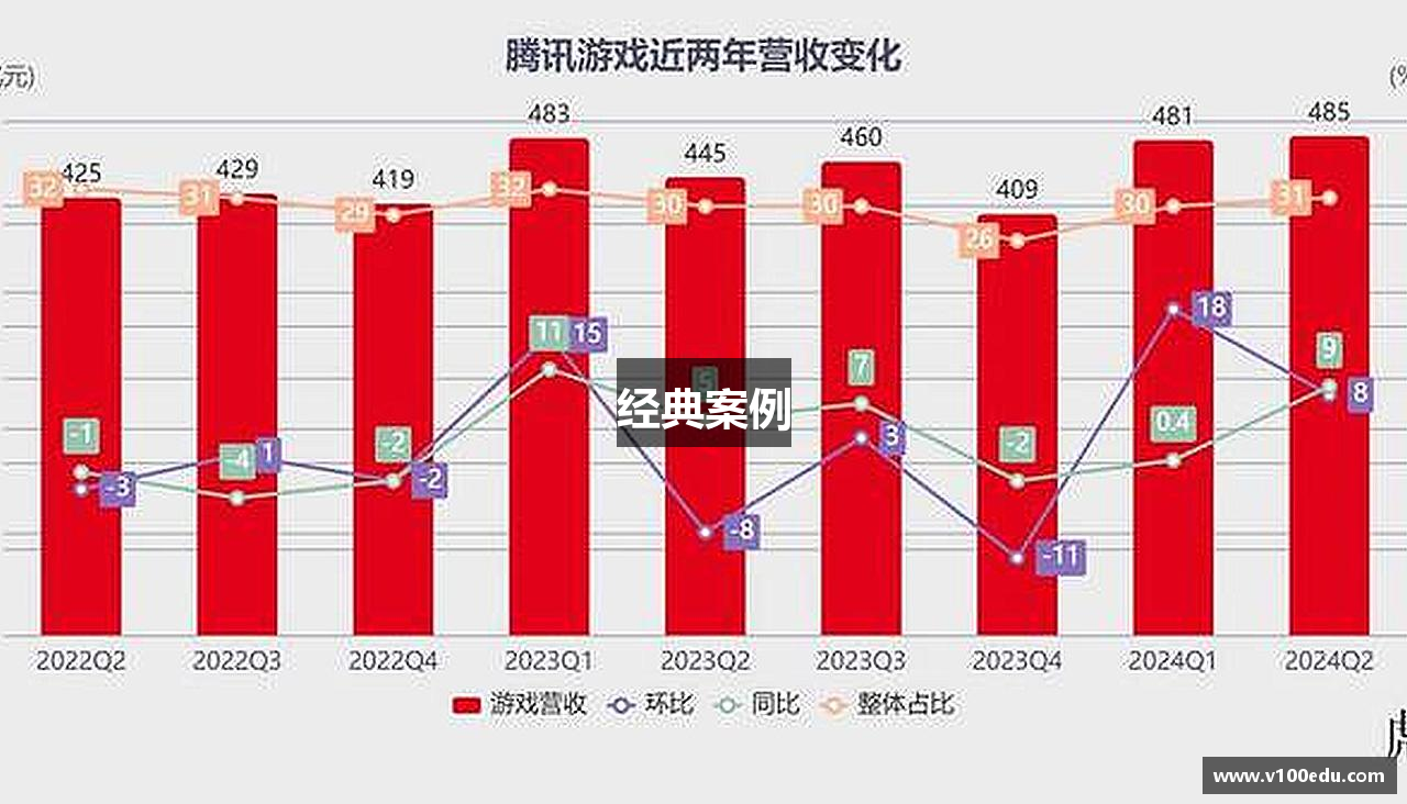 经典案例
